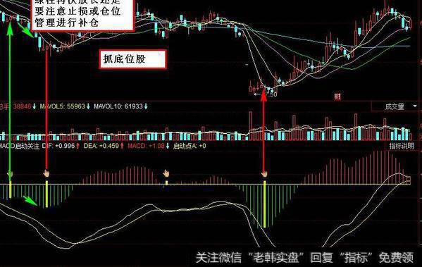 同花顺多空波段指标公式