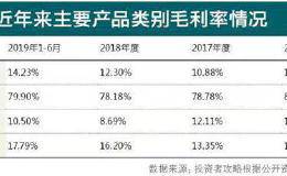 华安鑫创闯关IPO 分销业务占比高致毛利率偏低