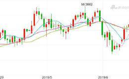 〈每日外资外汇观点〉贸易谈判乐观扫除弹劾阴影 <em>美元指数</em>冲99大关