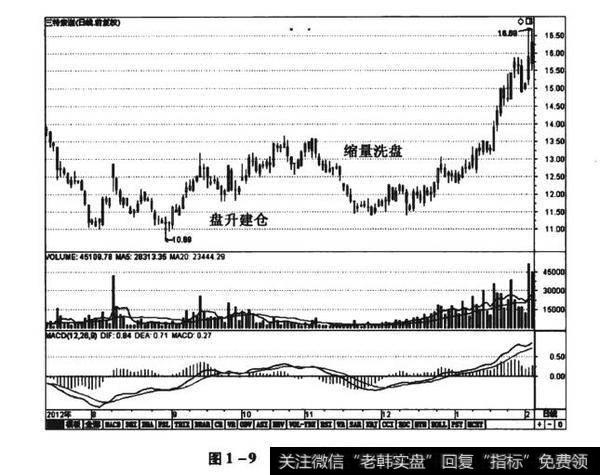 图1-9三特索道（002159）