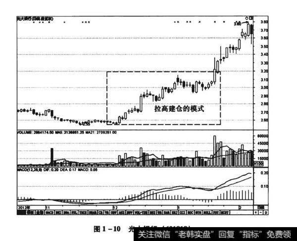 图1-10光大银行（601818