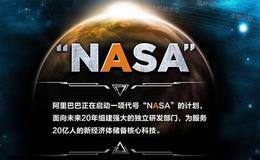 阿里启动科技“NASA”计划  关注相关概念