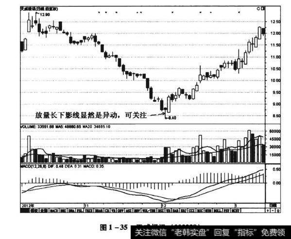 图1-35天威视讯（002238）