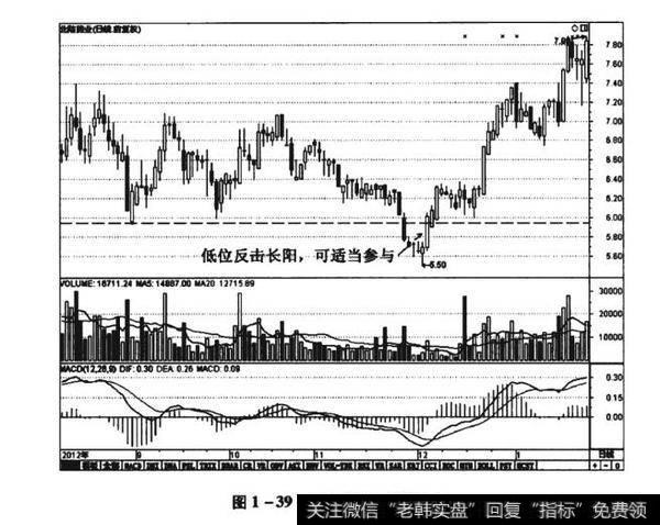 图1-39北陆药业（300016）