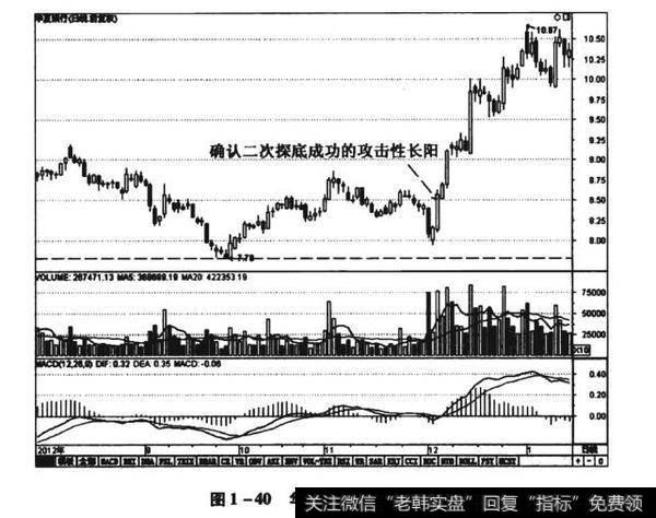 图1-40华夏银行（600015）