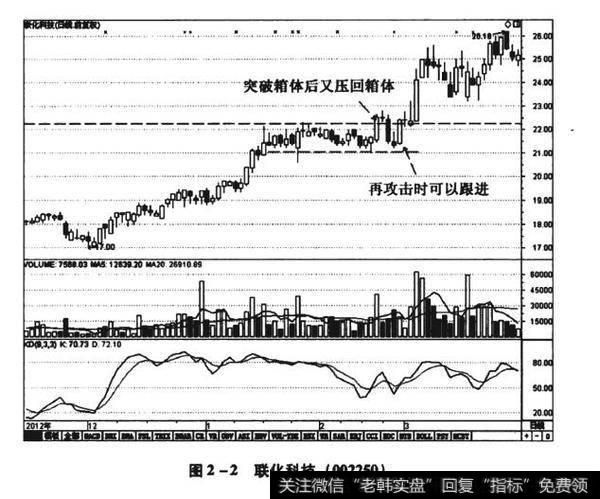 图2-1沙隆达A（000553）