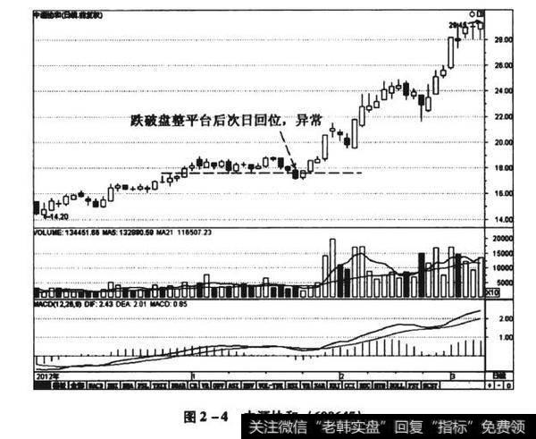 图2-4中源协和（600645）