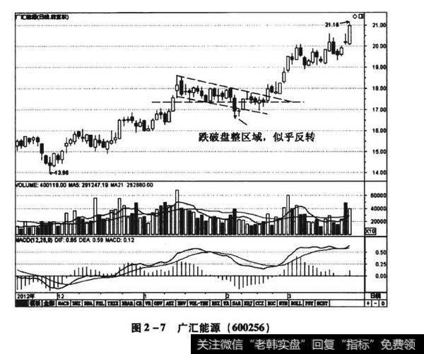 图2-7广汇能源（600256）