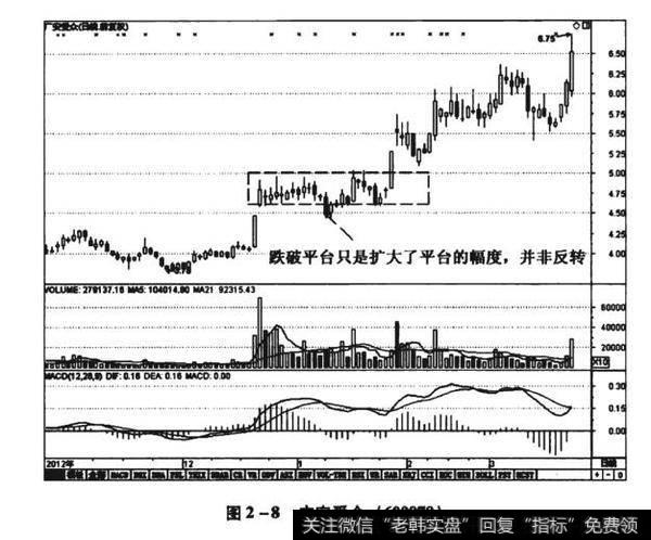 图2-8广安爱众（600979）