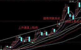 [凯恩斯股市分析]创业板大跌，农业和科技暴跌的背后原因是什么？