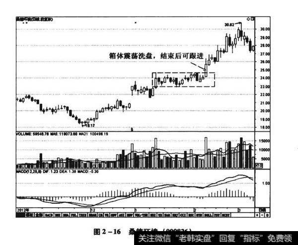 图2-16桑德环境（000826）