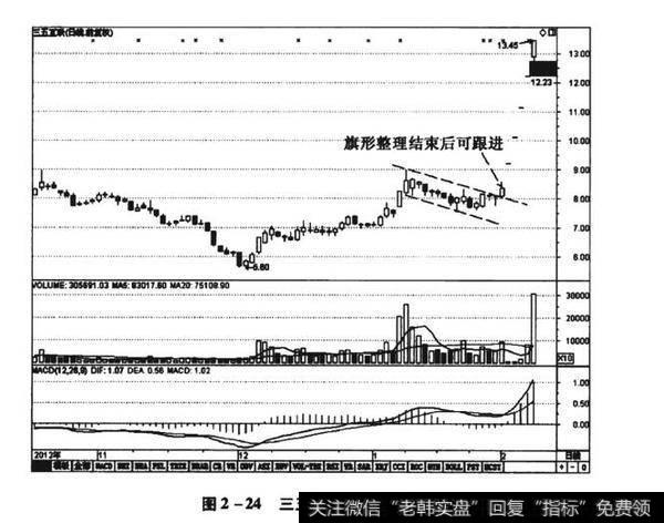 图2-24三五互联（300051）