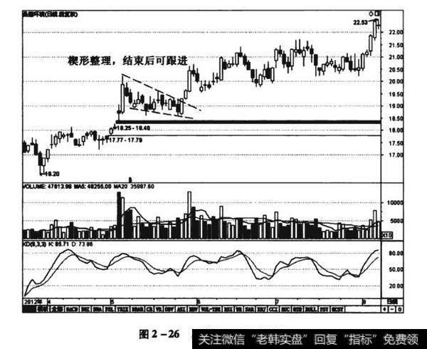 图2-26桑德环境（000826）