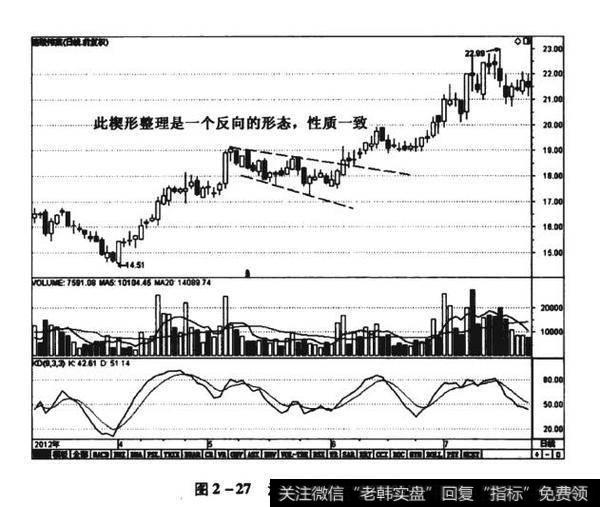 图2-27涪陵榨菜（002507）