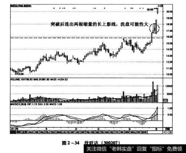 图2-34欣旺达（300207）