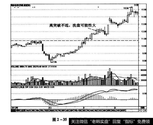 图2-35利尔化学（0022581）