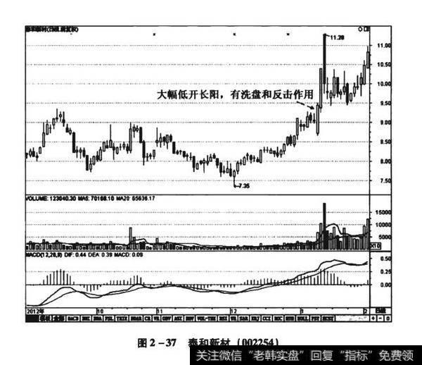 图2-37泰和新材（002254）