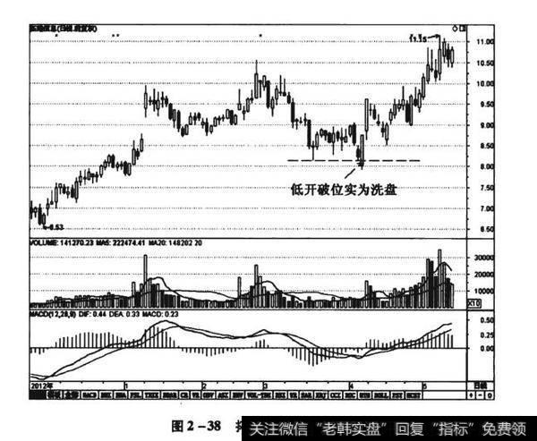 图2-38拓维信息（002261）