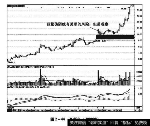 图2-44高新兴（300098）