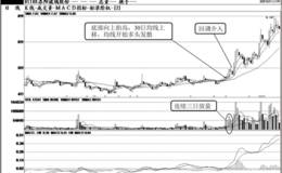 短线买入时机：成交量稳步放大时买入