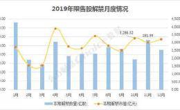 77亿套现压力“拍死”稀土龙头 节后将迎来年内解禁高峰 这份名单送给你！