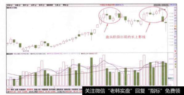 高位带量长上影线是一种什么信号？