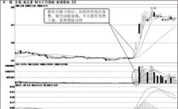 短线买入时机：低位突然放量时买入