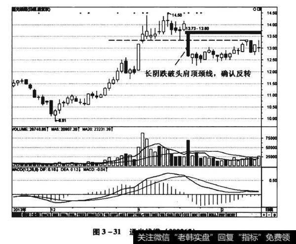 图3-31通光线缆（300265）