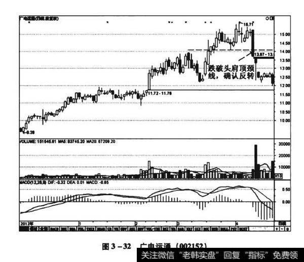 图3-32广电运通（002152）