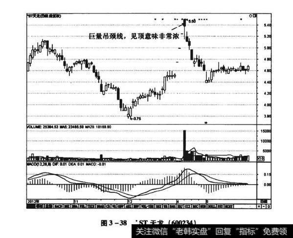 图3-38·ST天龙（600234）