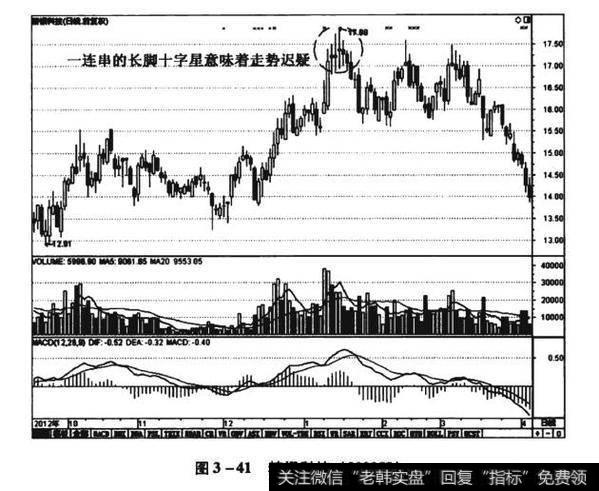 图3-41精锻科技（300258）