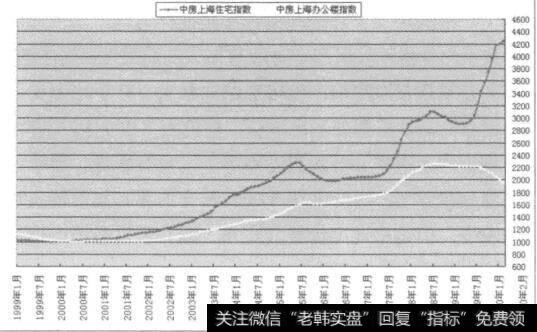 实战讲解炒股与投资房地产分别有何优缺点？