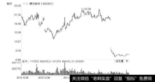 牛市里几次刻骨铭心的失误2？三一重工被看好的原因？