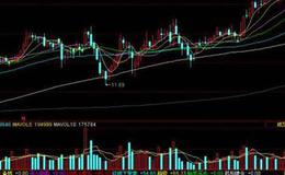 同花顺资金买股指标公式源码解析