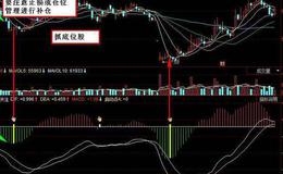 同花顺庄家进场指标公式源码解读