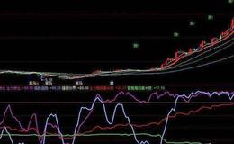 同花顺财运广通指标公式源码解析