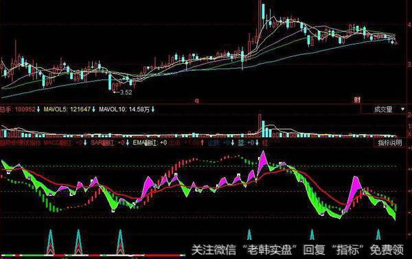 同花顺波段监控指标公式