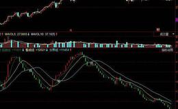 同花顺战神出发指标公式源码解读