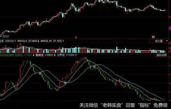 同花顺战神出发指标公式