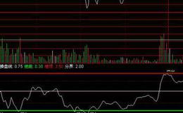 同花顺赚3个点指标公式源码解读