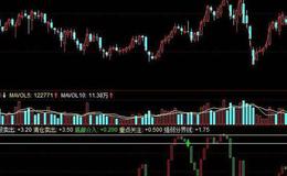 同花顺找寻顶底指标公式源码解读