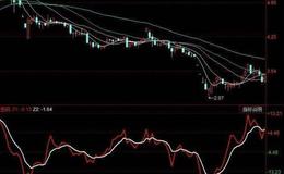 同花顺主升行情指标公式源码解读