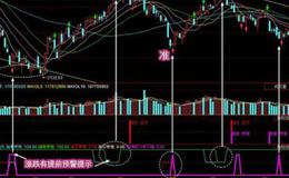 同花顺流动资金趋势指标公式源码解读