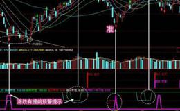 同花顺主控涨跌力道指标公式源码解读