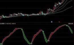 同花顺红锋<em>选股指标</em>公式源码解读