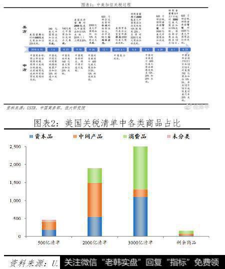 任泽平<a href='/caijunyi/290233.html'>股市</a>最新相关消息：中美大博弈：终极猜想1