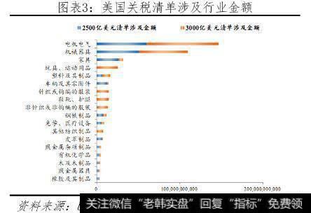 任泽平股市最新相关消息：中美大博弈：终极猜想2