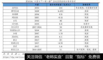 任泽平股市最新相关消息：中美大博弈：终极猜想14