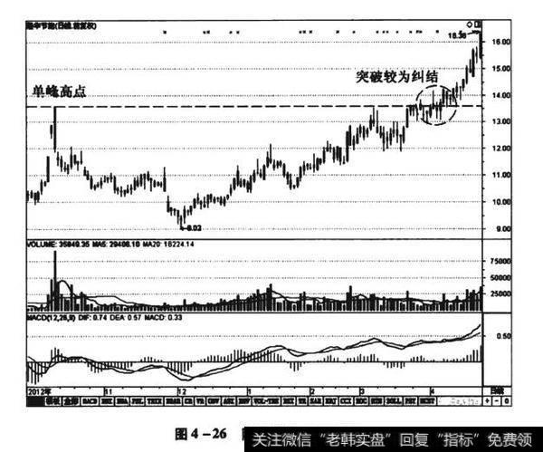 图4-26隆华节能（300263）