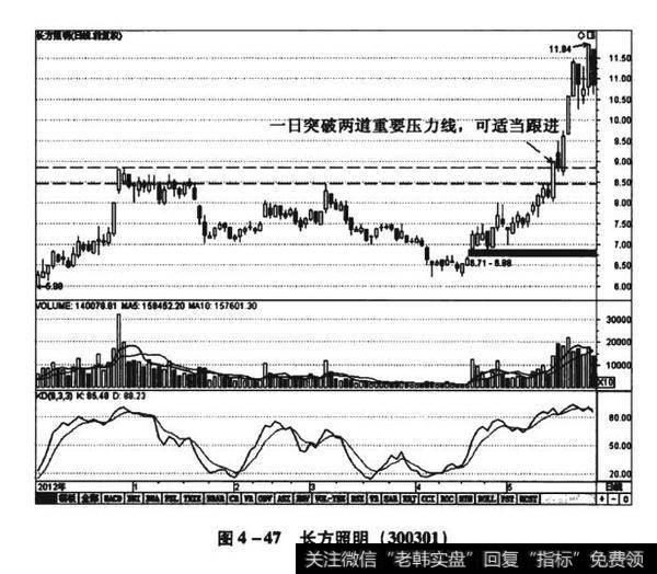 图4-47长方照明（300301）